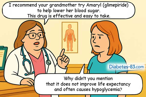 Amaryl and other sulfonylurea derivatives: their drawbacks outweigh their benefits Amaryl and other sulfonylurea derivatives: their drawbacks outweigh their benefits